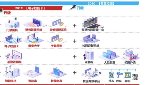 團(tuán)餐巨頭拆分新戰(zhàn)略 禧云聚焦校園信息化，掘金萬億市場新藍(lán)海