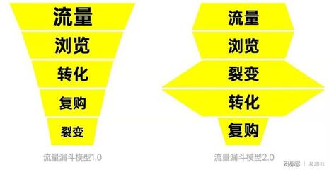 北京時(shí)代傳媒 一站式企業(yè)品牌服務(wù)工廠，助力成長型企業(yè)實(shí)現(xiàn)品效合一