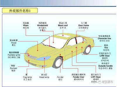 汽車零配件的專業(yè)命名，你知道幾個(gè)？