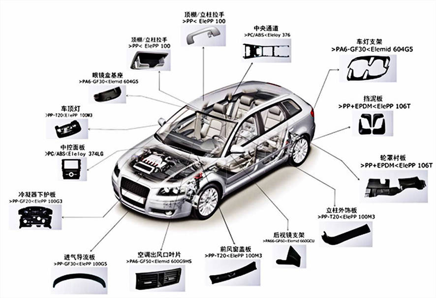 激光切割汽車塑料零部件水口 加速汽車行業輕量化步伐